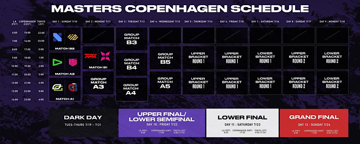 Complete Team Roster in VCT 2022 Stage 2 Masters Copenhagen!