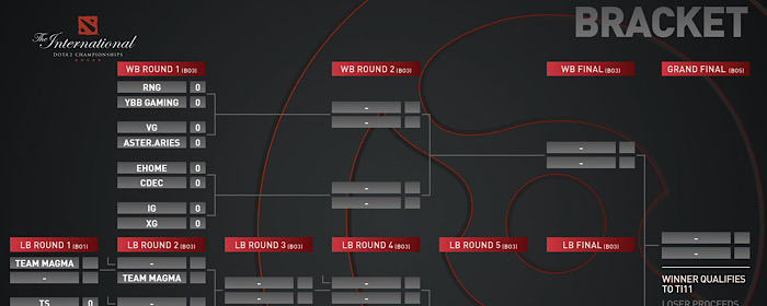 TI11 China Regional Qualifier Has Finally Started!