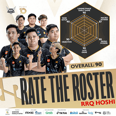Roster RRQ Hoshi Dapatkan Nilai Tertinggi dari MPL ID, Tuai Pujian Zeys