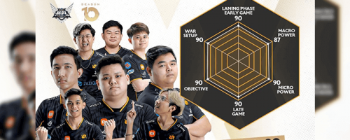 Roster RRQ Hoshi Dapatkan Nilai Tertinggi dari MPL ID, Tuai Pujian Zeys