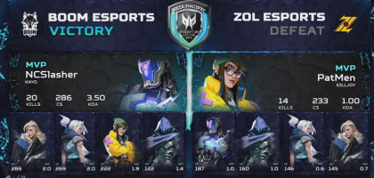 BOOM Esports Dominasi Klasemen Valorant APAC Predator League 2024
