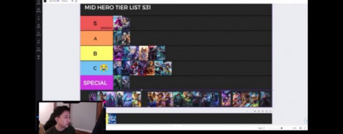 RRQ Lemon Ungkap Hero Mid Lane yang Lagi Over Power Season Ini