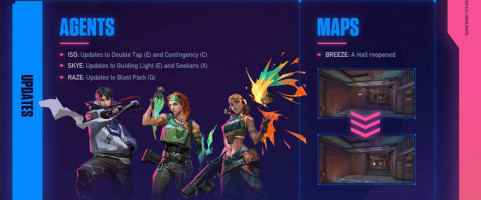 Update VALORANT PATCH 8.01: Apa Saja yang Berubah?