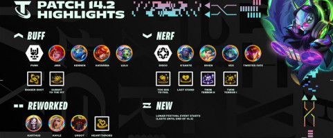 Patch 14.1 TFT: Apa yang Baru dan Bagaimana Cara Beradaptasi?